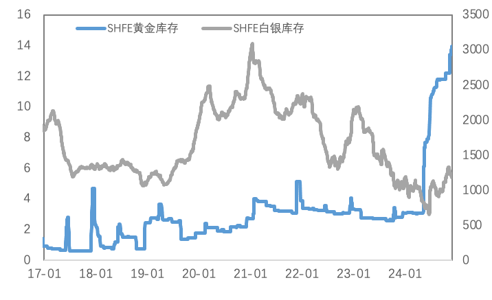 特朗普交易降温，美元指数、美债收益率双双触顶回落，金铜表现分化