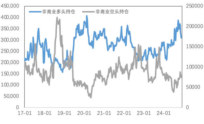 特朗普交易降温，美元指数、美债收益率双双触顶回落，金铜表现分化