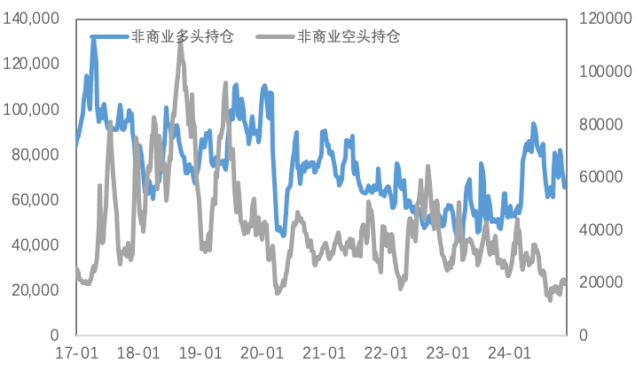 特朗普交易降温，美元指数、美债收益率双双触顶回落，金铜表现分化