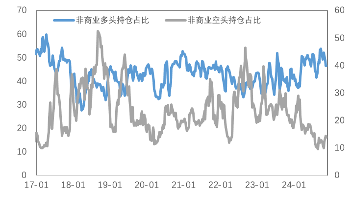 特朗普交易降温，美元指数、美债收益率双双触顶回落，金铜表现分化