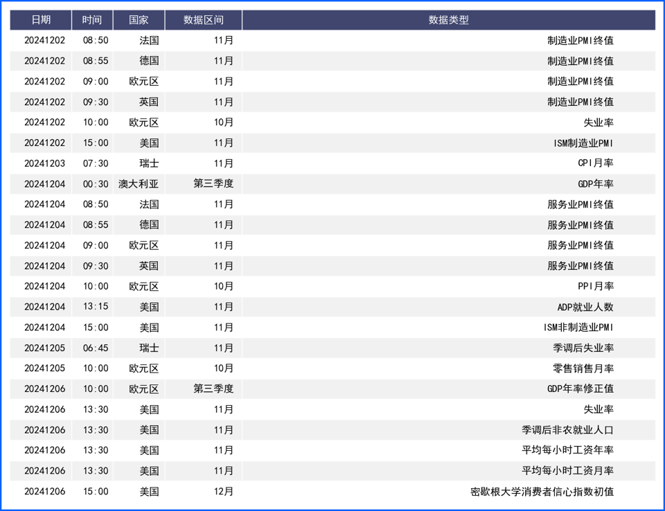 美元迎来大幅回落一周 将成反转开端？