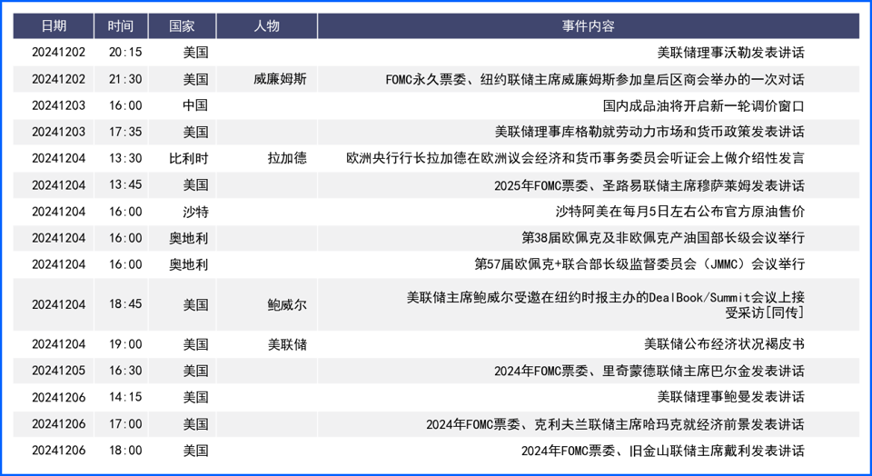 美元迎来大幅回落一周 将成反转开端？
