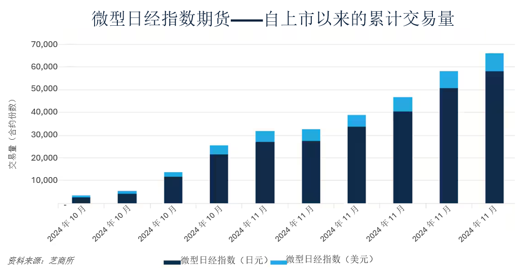 利率上升，日经225指数面临不确定性