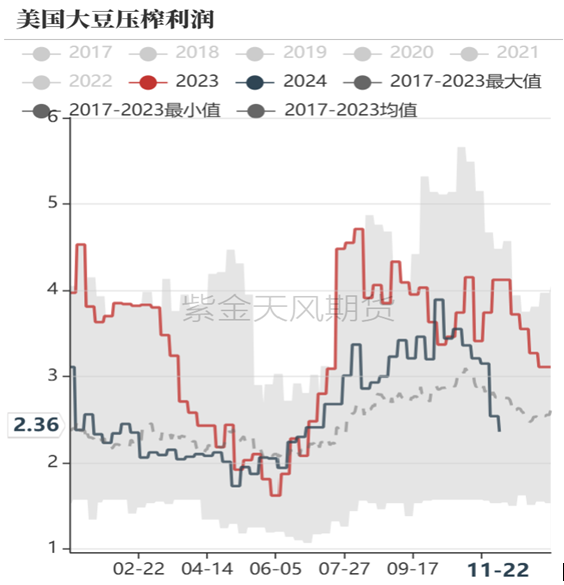 USDA12月报告前瞻: 断豆停机，豆粕现货要大涨？