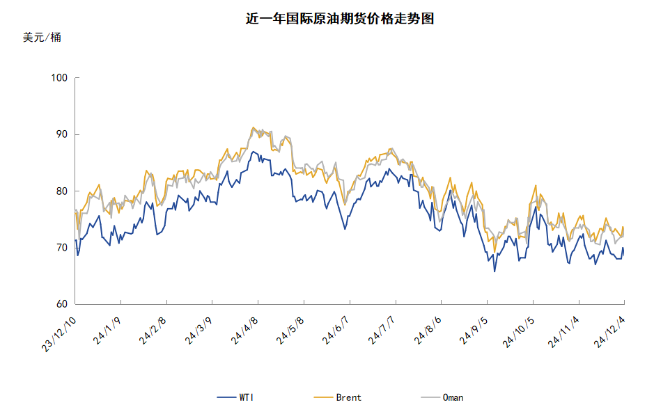 OPEC+会议悬而未决 国际油价低位震荡