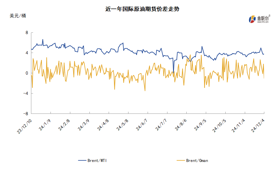 OPEC+会议悬而未决 国际油价低位震荡