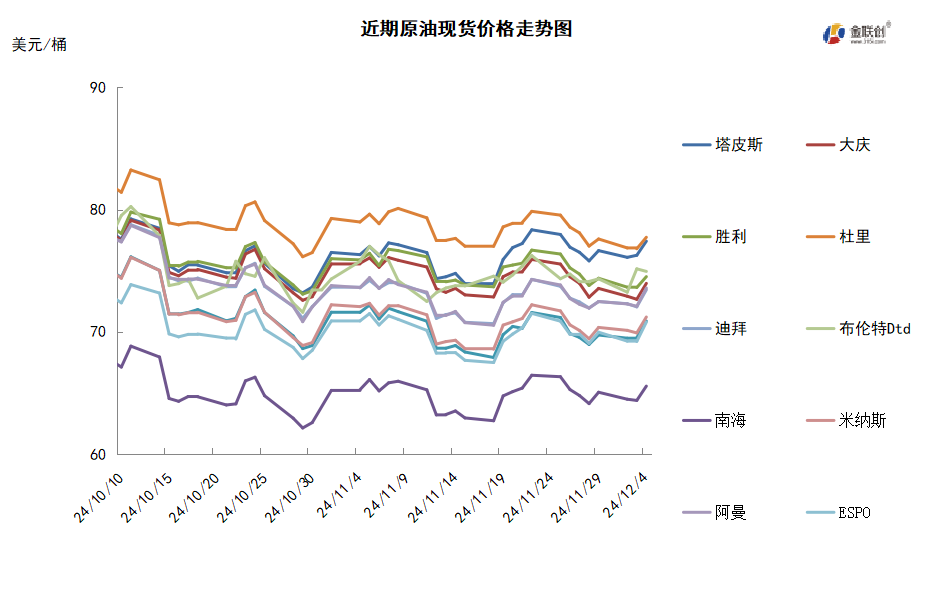 OPEC+会议悬而未决 国际油价低位震荡