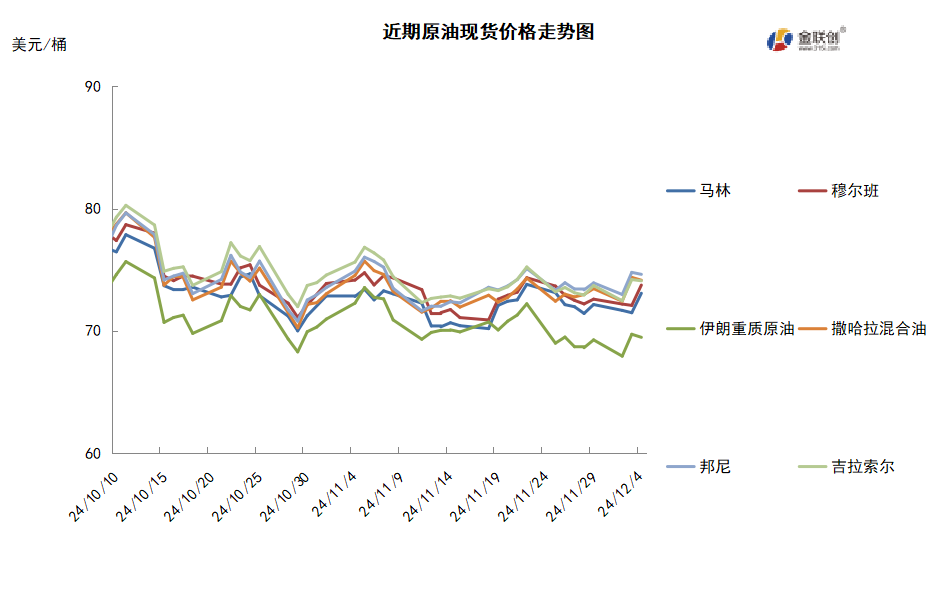 OPEC+会议悬而未决 国际油价低位震荡