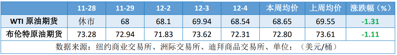 OPEC+会议悬而未决 国际油价低位震荡