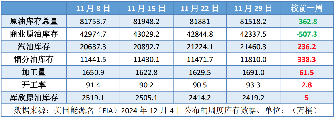OPEC+会议悬而未决 国际油价低位震荡