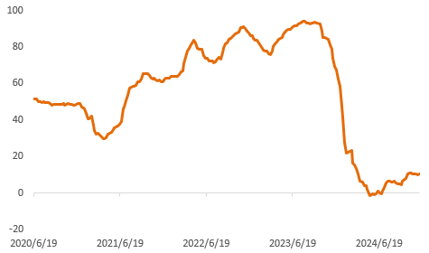 非农催化降息，金铜表现平静