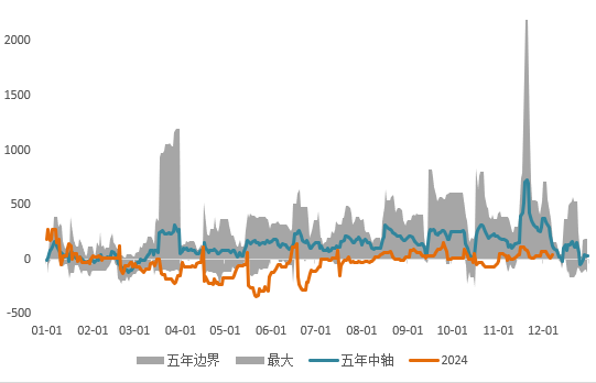 非农催化降息，金铜表现平静