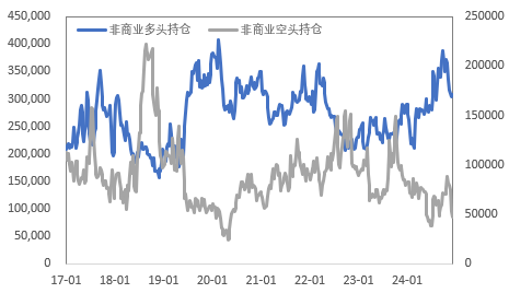 非农催化降息，金铜表现平静