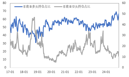 非农催化降息，金铜表现平静