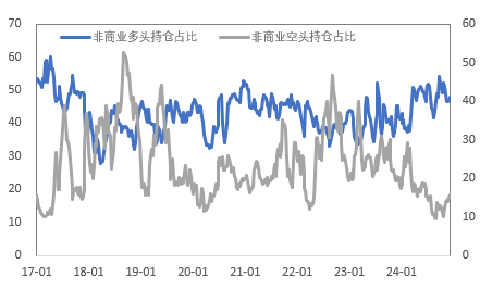 非农催化降息，金铜表现平静
