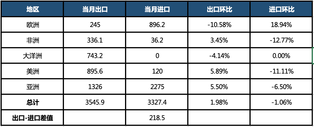 降温不及预期，国际天然气走势已成定局？ 