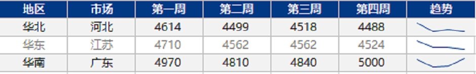 降温不及预期，国际天然气走势已成定局？ 
