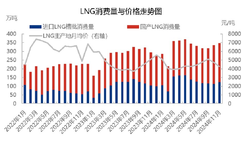 降温不及预期，国际天然气走势已成定局？ 