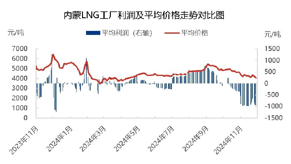 降温不及预期，国际天然气走势已成定局？ 