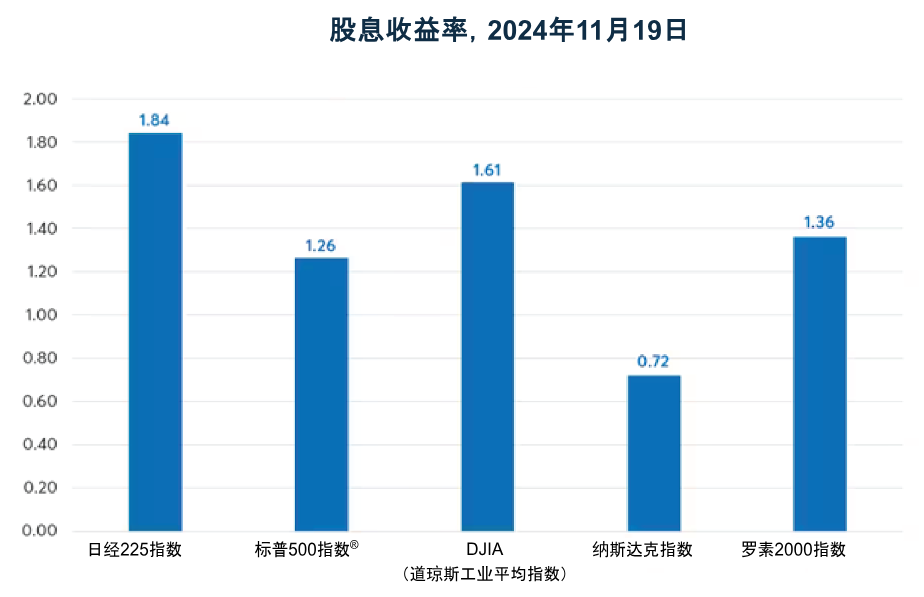 日经225指数是否仍具有投资价值？