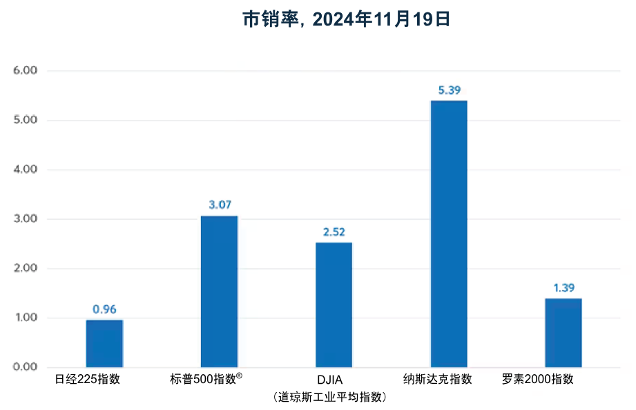 日经225指数是否仍具有投资价值？