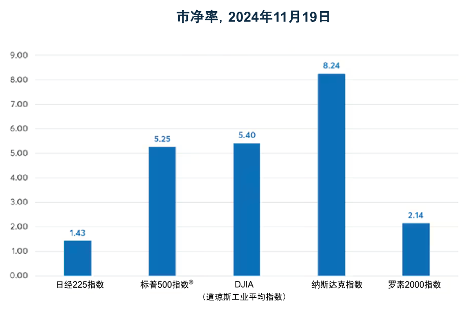 日经225指数是否仍具有投资价值？