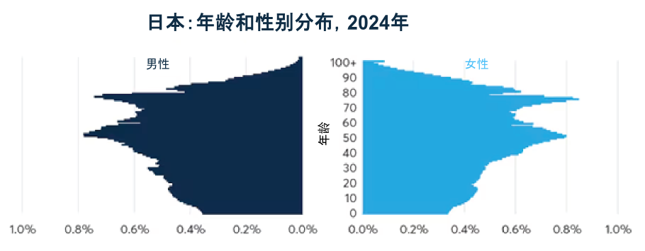 日经225指数是否仍具有投资价值？