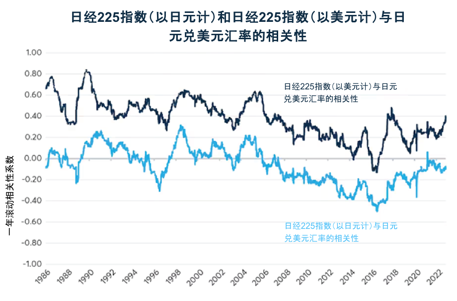 日经225指数是否仍具有投资价值？
