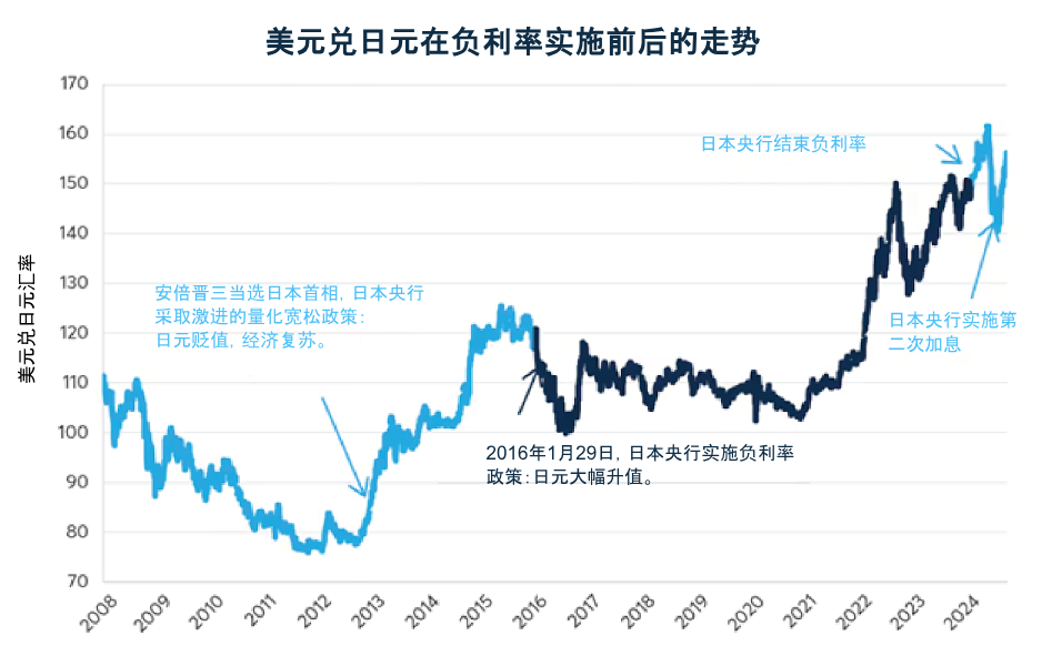 日经225指数是否仍具有投资价值？