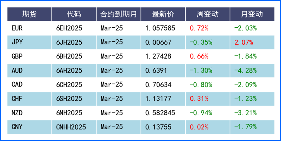 本周多家央行利率决议将公布 能否挑动美元神经？