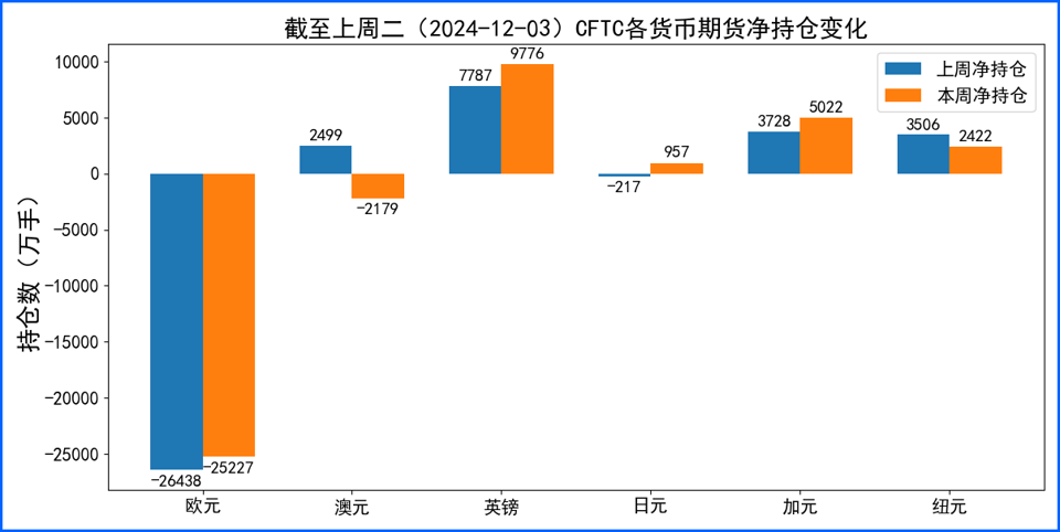 本周多家央行利率决议将公布 能否挑动美元神经？