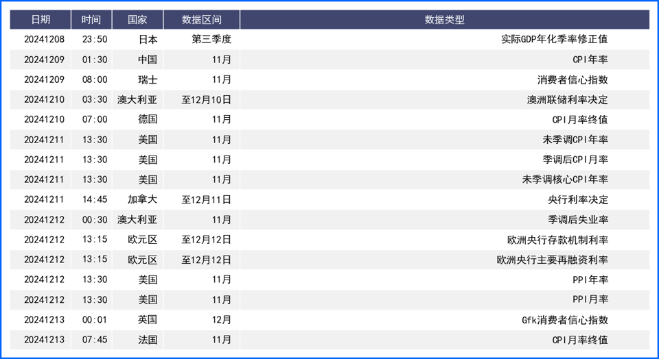 本周多家央行利率决议将公布 能否挑动美元神经？