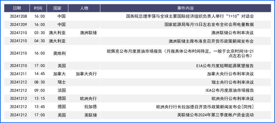 本周多家央行利率决议将公布 能否挑动美元神经？