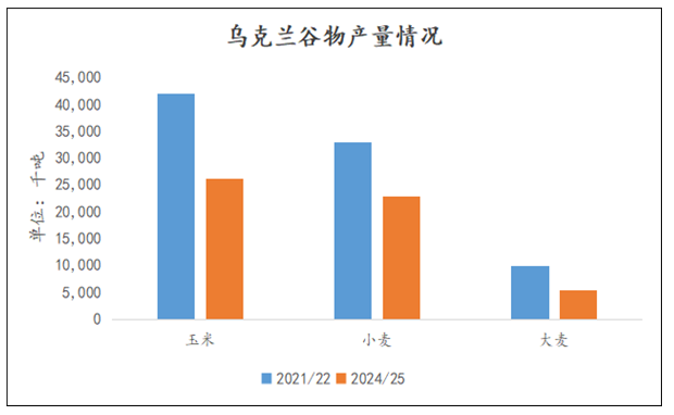 季节性压力逐步消化，玉米上涨不远了？
