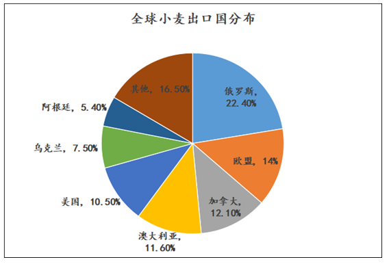 季节性压力逐步消化，玉米上涨不远了？