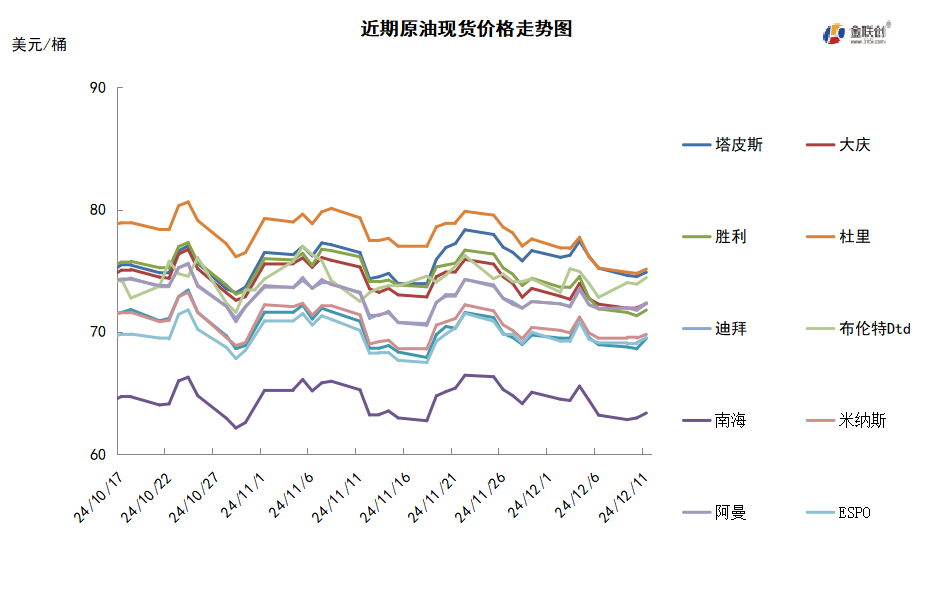 延长减产未能扭转过剩预期 国际油价延续低位波动