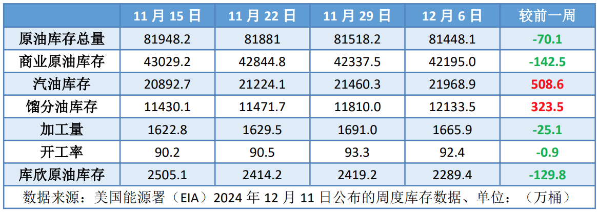 延长减产未能扭转过剩预期 国际油价延续低位波动