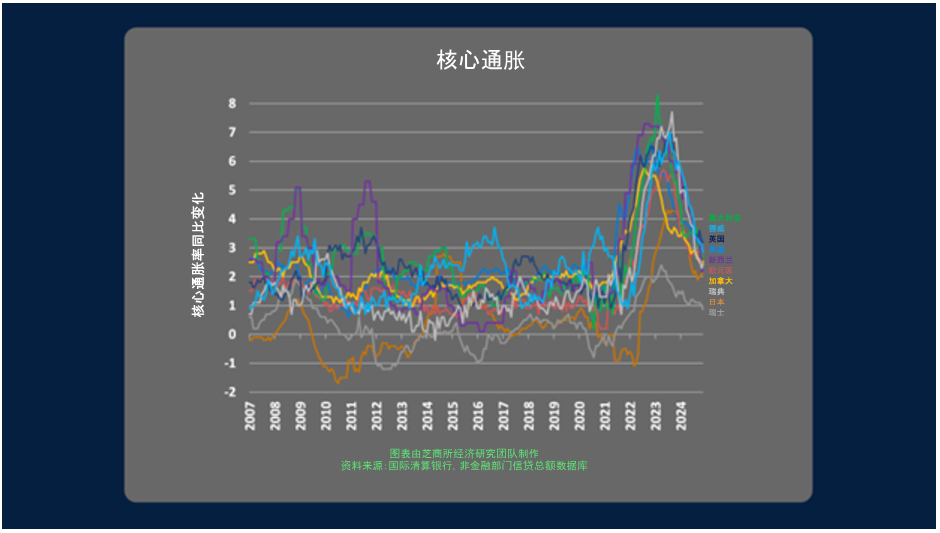 全球货币政策的后续走向如何？