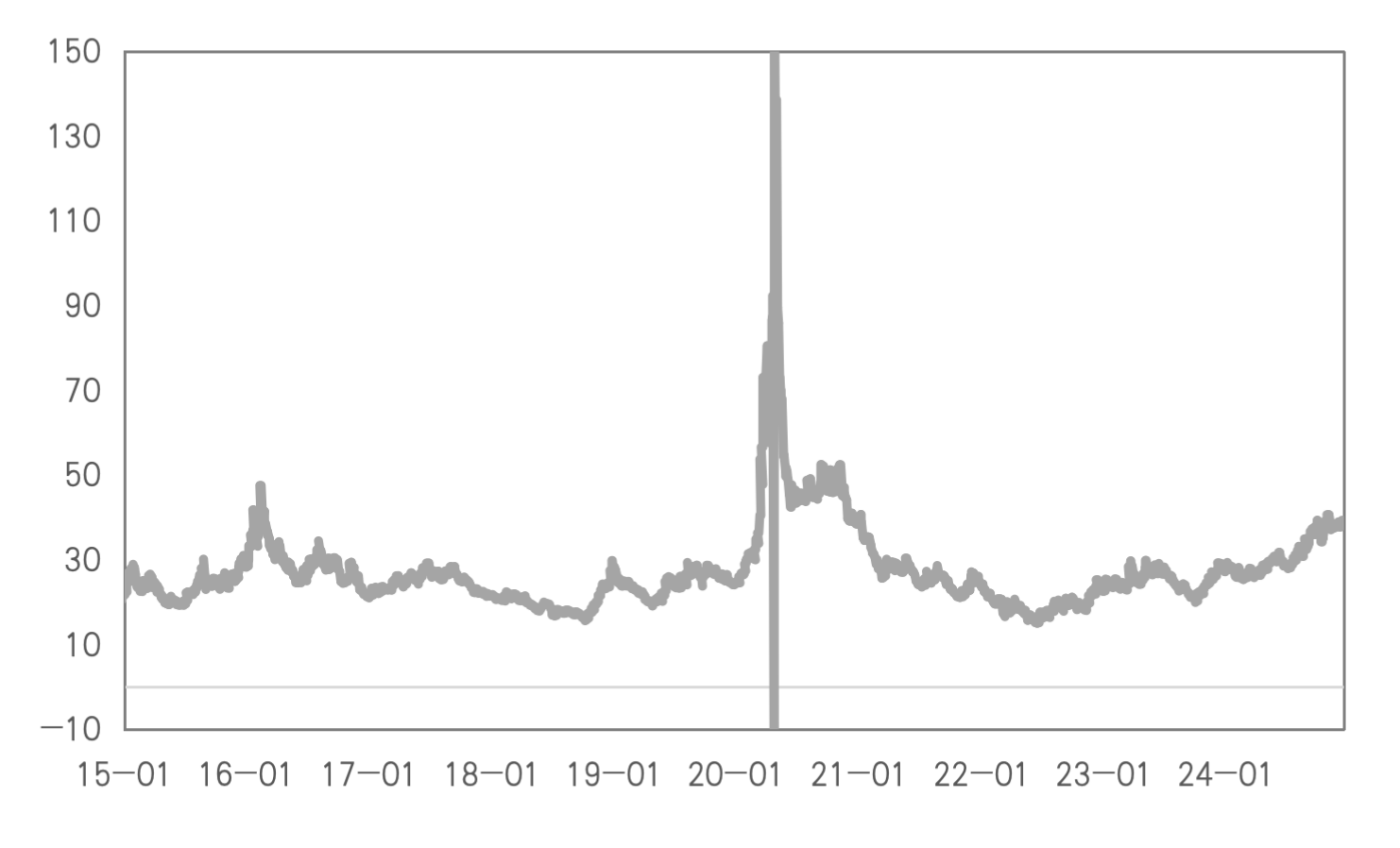 定价重心重回特朗普政策，金铜继续承压？