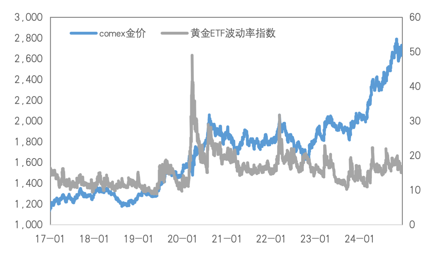 定价重心重回特朗普政策，金铜继续承压？