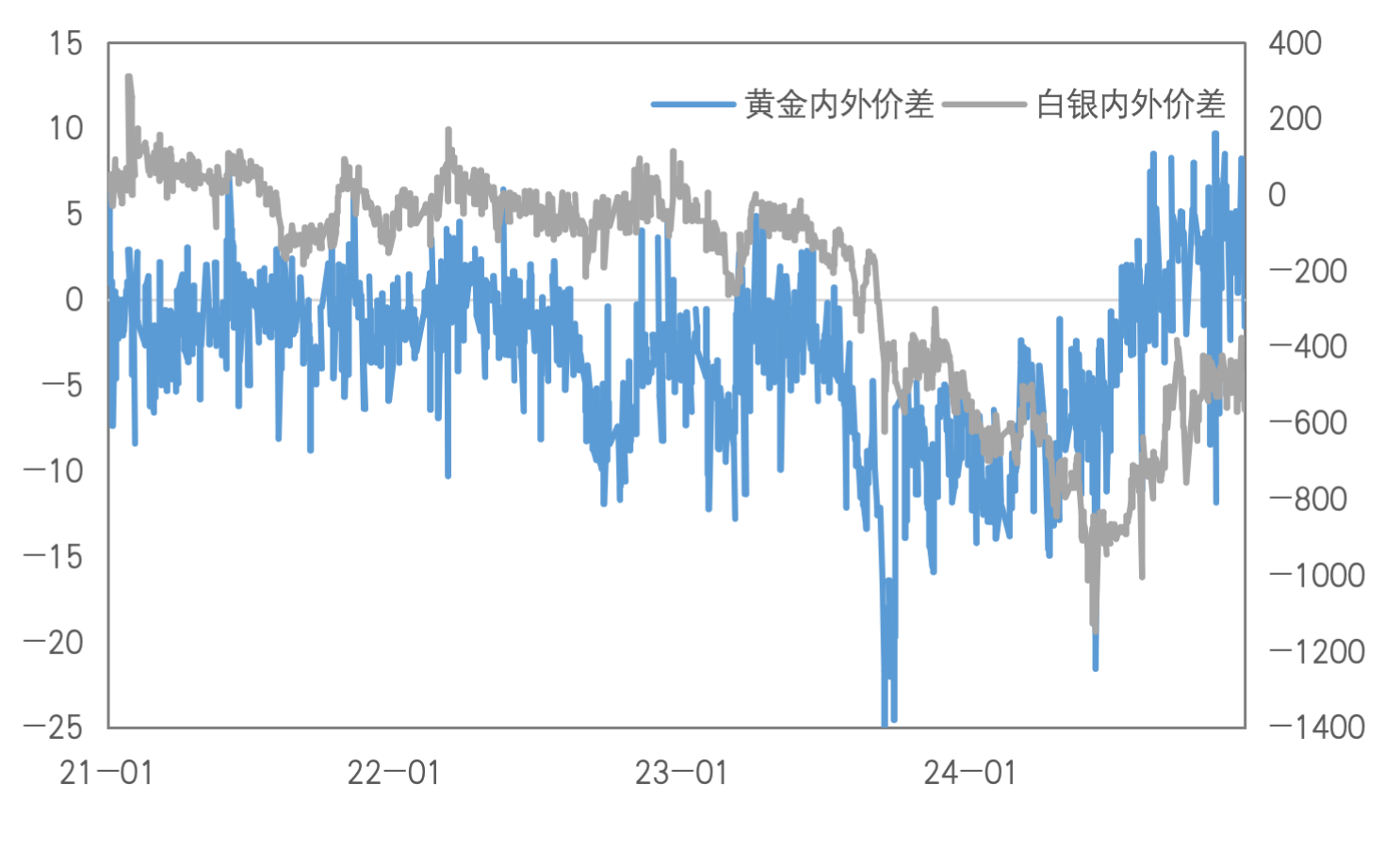 定价重心重回特朗普政策，金铜继续承压？