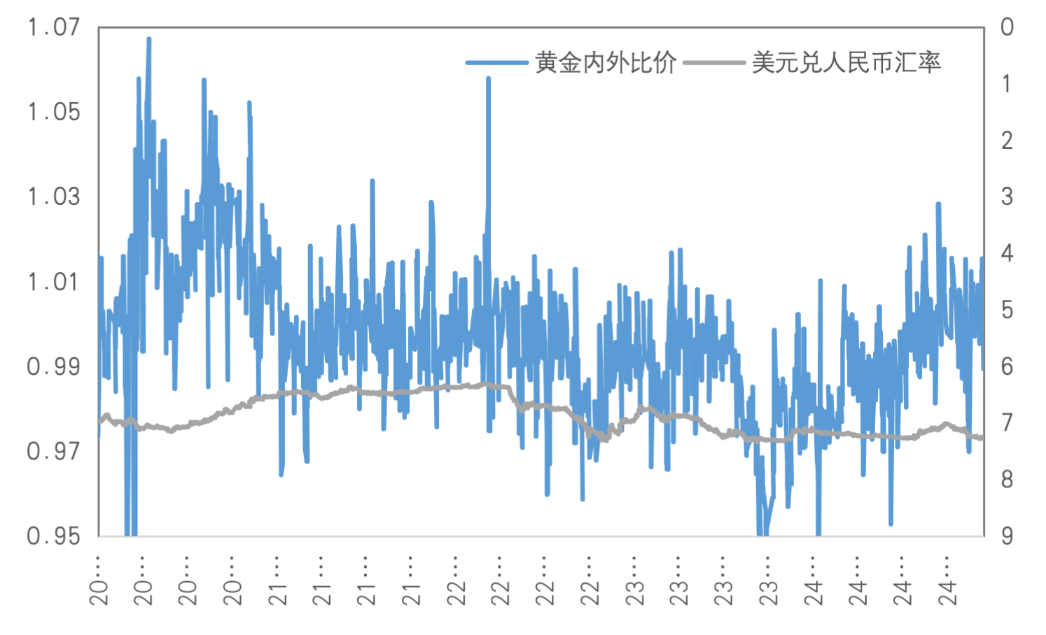 定价重心重回特朗普政策，金铜继续承压？