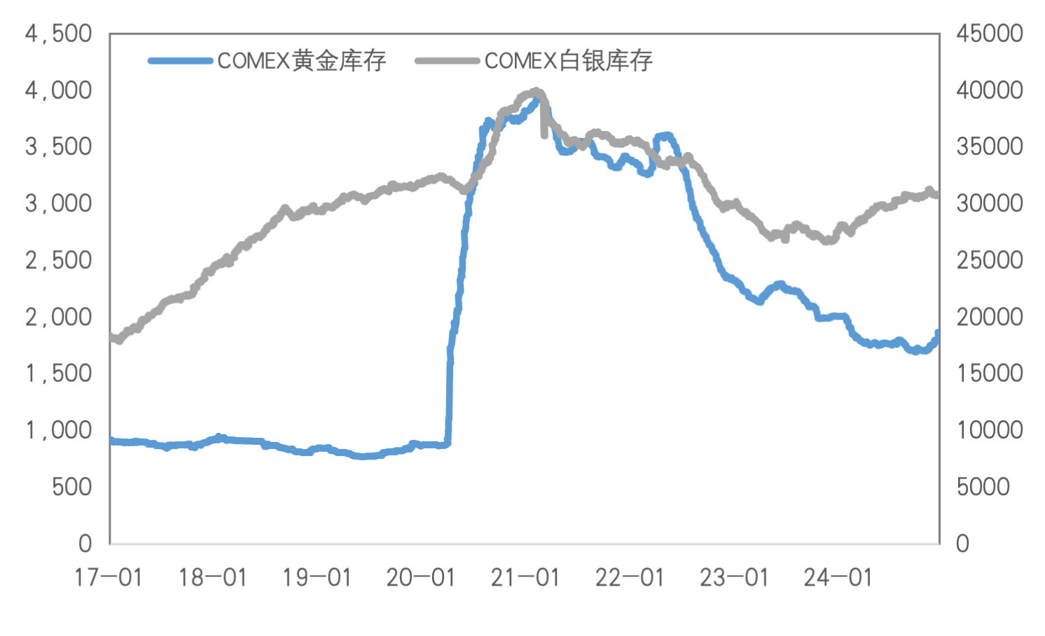 定价重心重回特朗普政策，金铜继续承压？