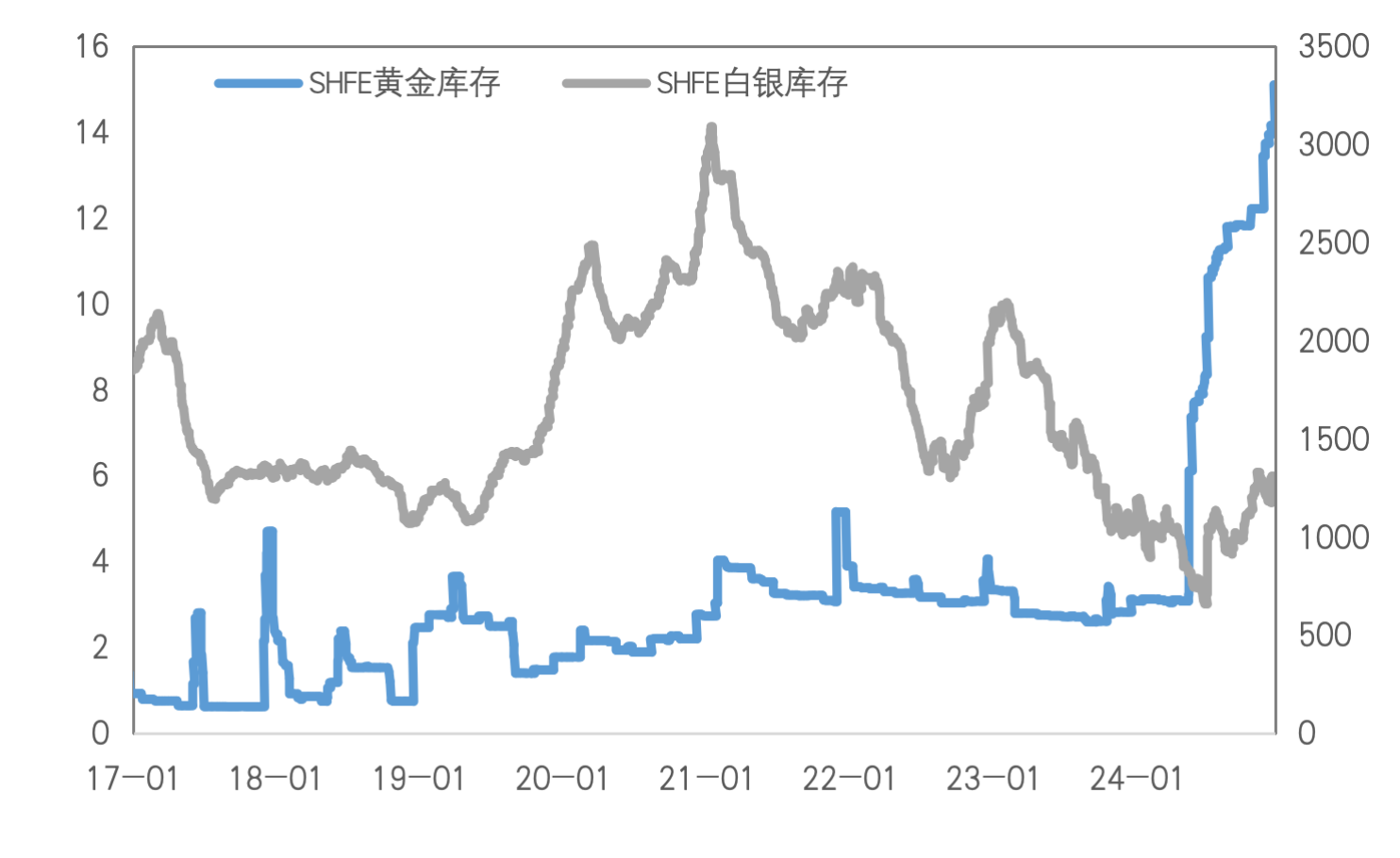 定价重心重回特朗普政策，金铜继续承压？
