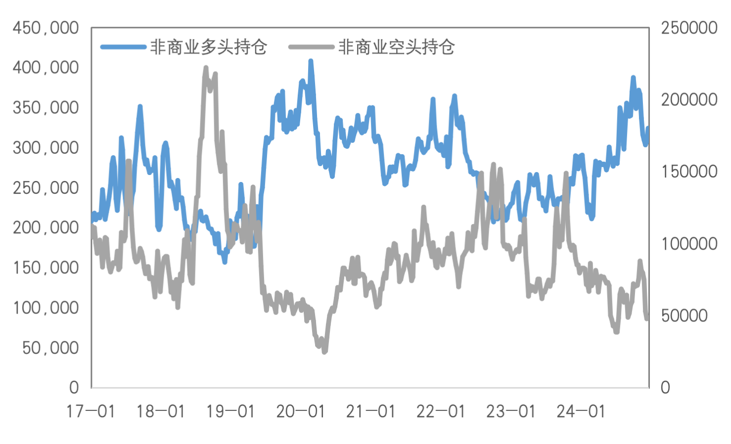 定价重心重回特朗普政策，金铜继续承压？