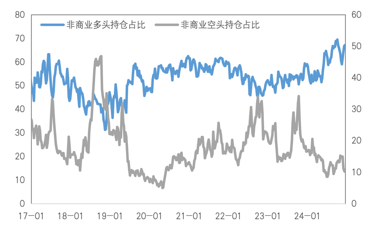 定价重心重回特朗普政策，金铜继续承压？