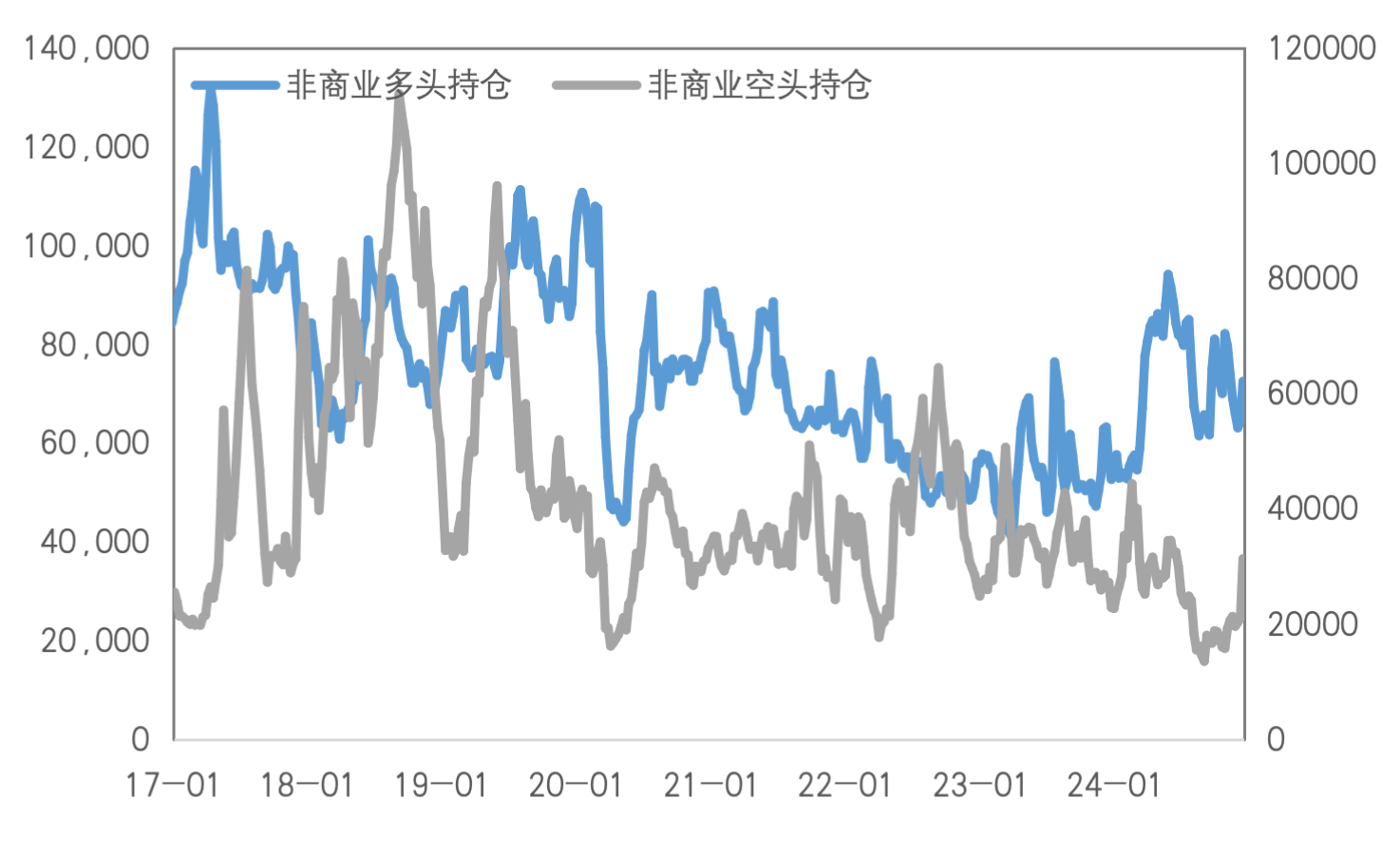 定价重心重回特朗普政策，金铜继续承压？