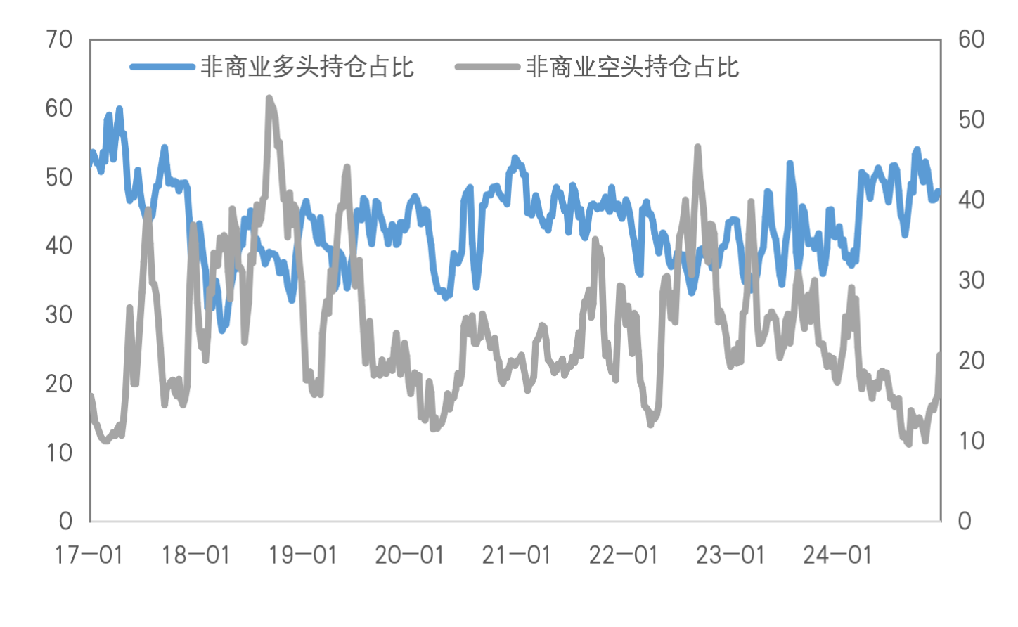 定价重心重回特朗普政策，金铜继续承压？