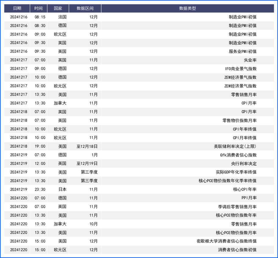 2024年最后一个“超级央行决议周”如何演绎？