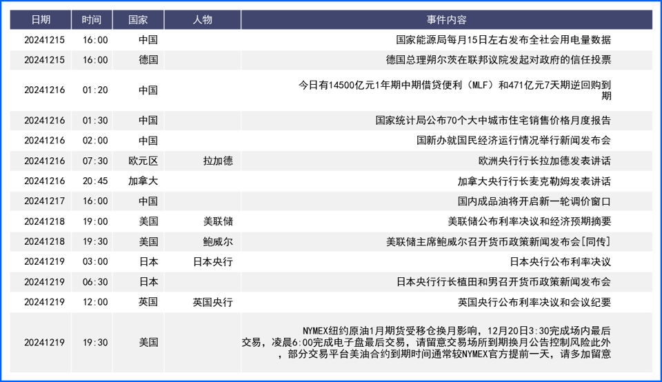 2024年最后一个“超级央行决议周”如何演绎？